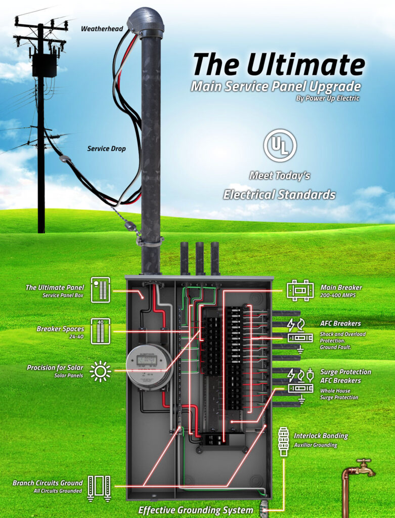 Service Panel On Post The Ultimate Main Service Panel – Power Up Electic Inc