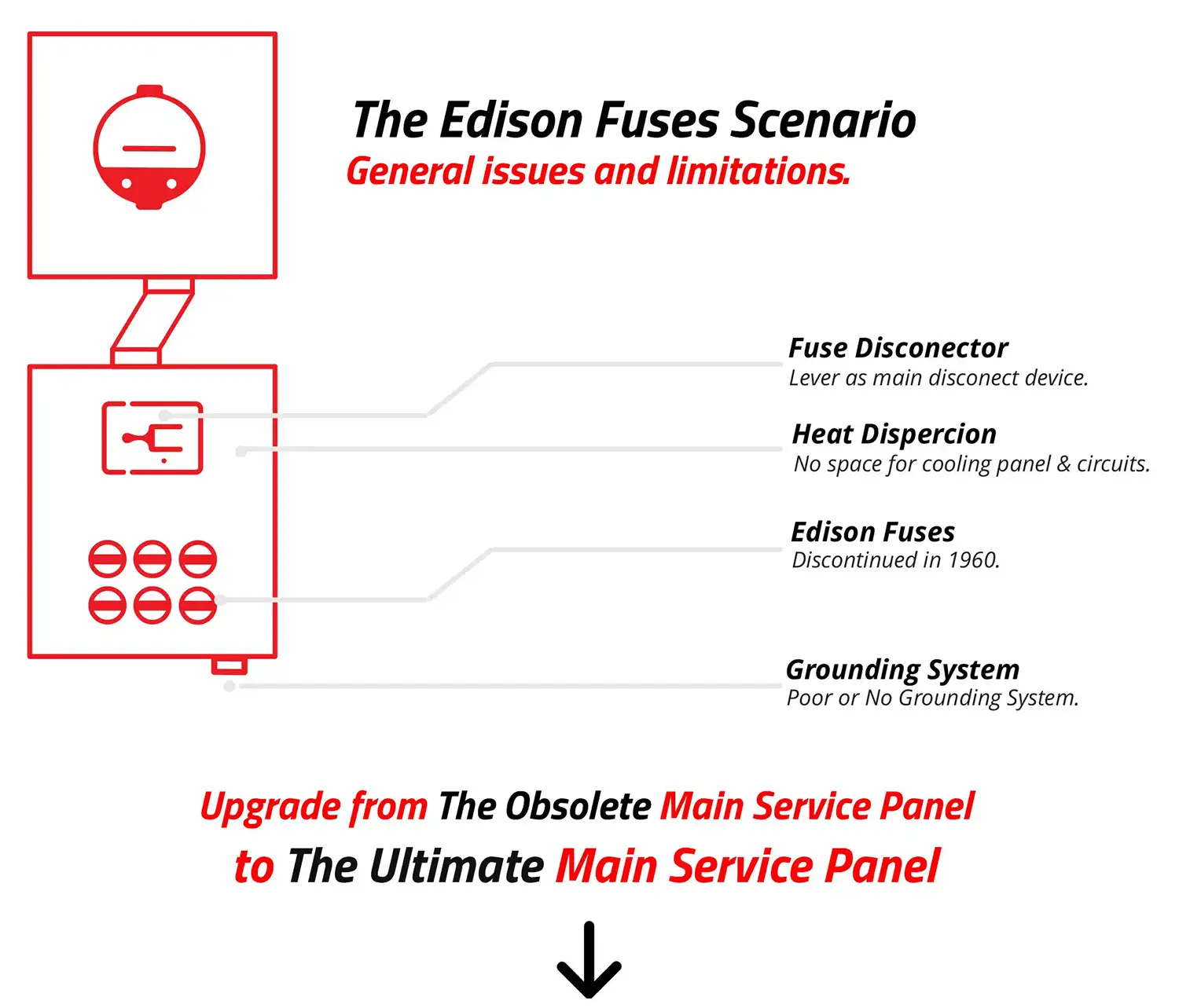 Fuses to Breakers Service Panel Diagram MB