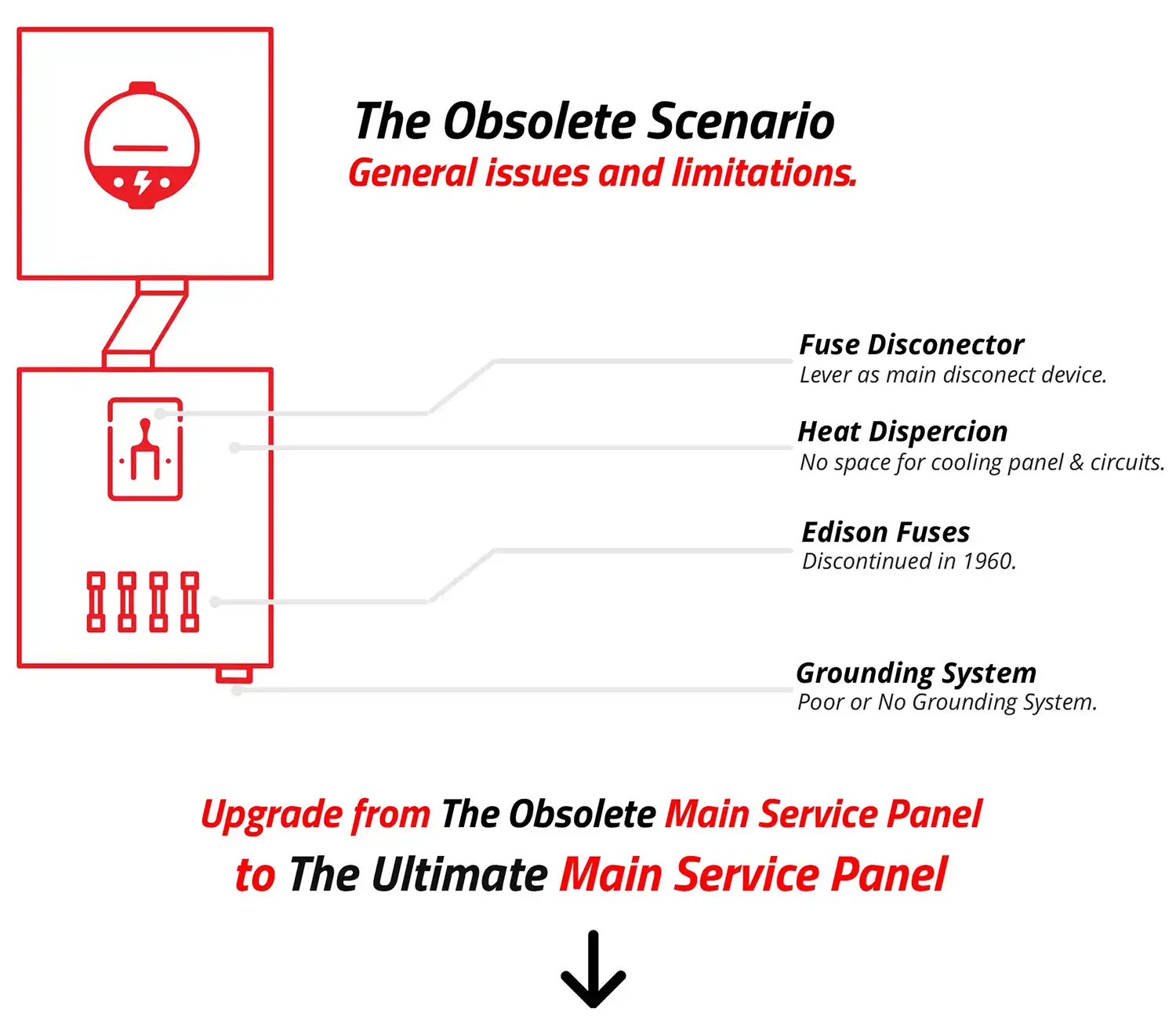 Obsolete Service Panel Diagram