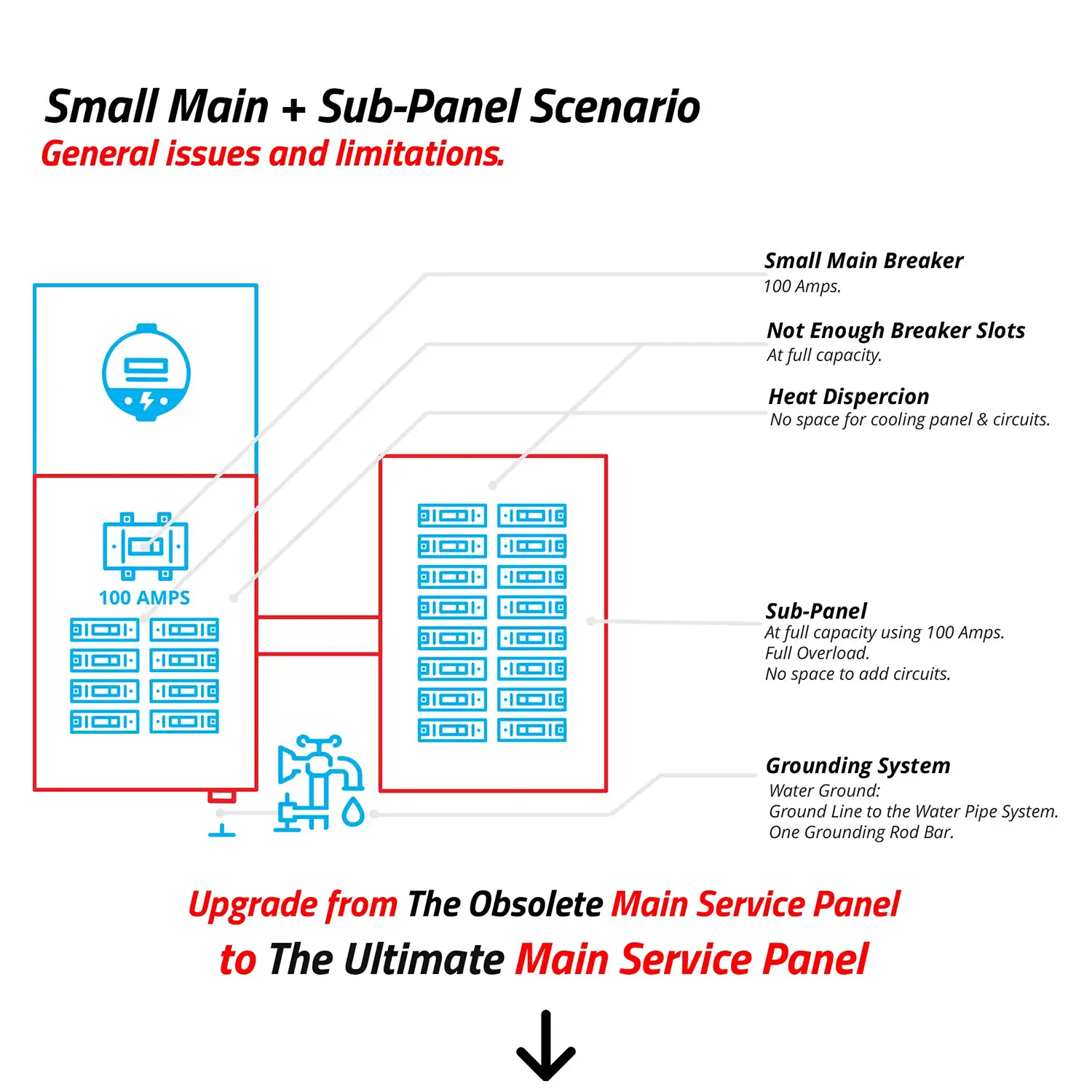 Service Panel Small Main Sub