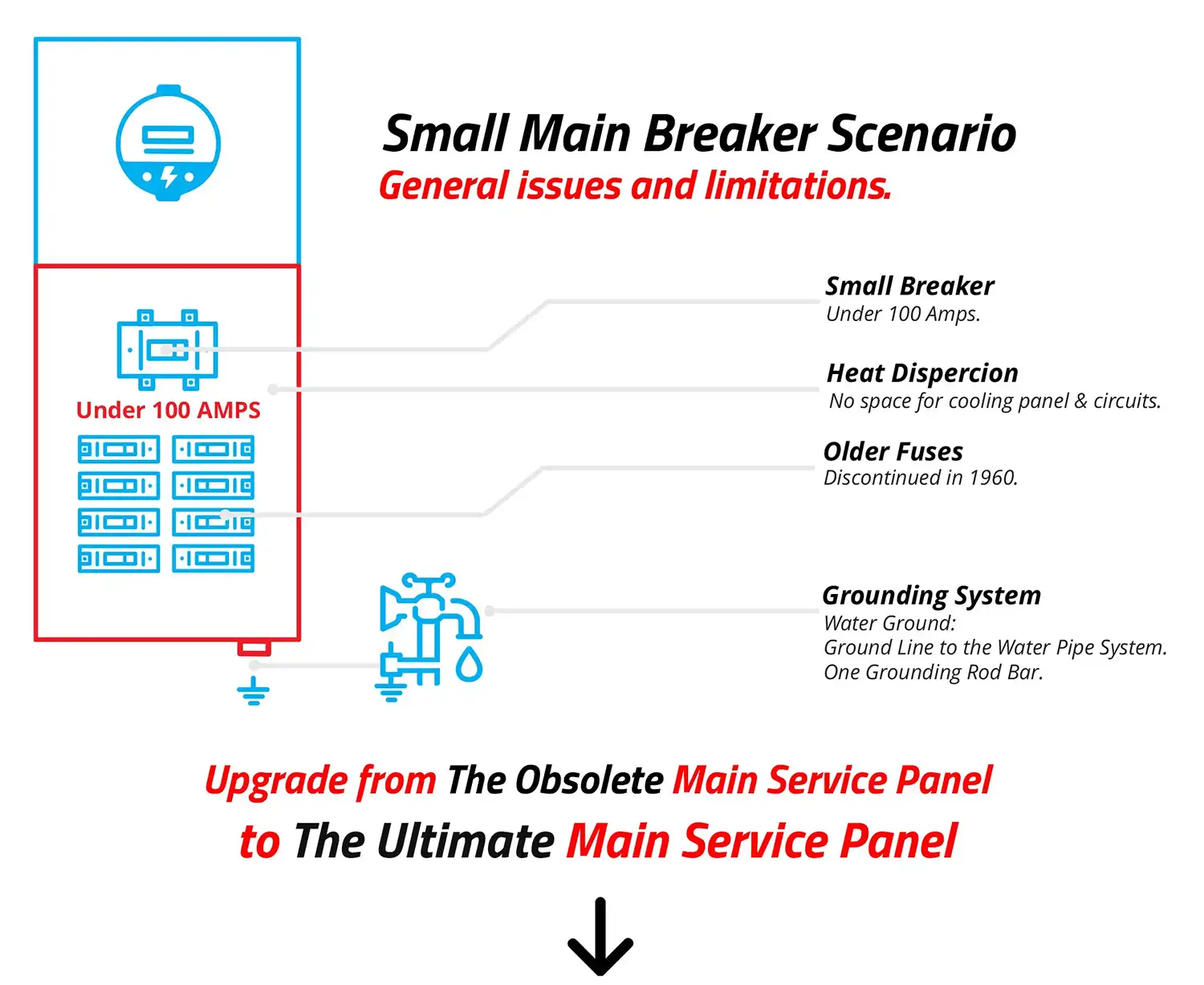 Service Panel Small Main