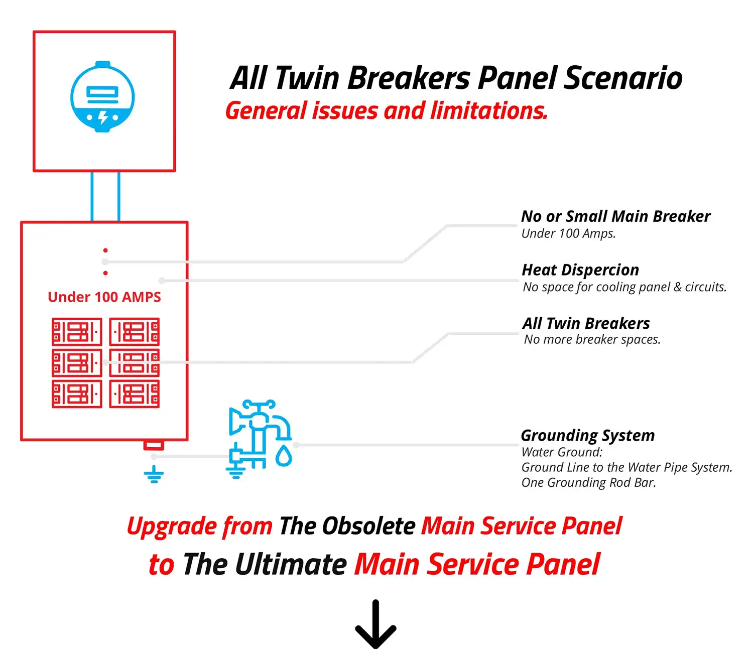 Service Panel Twins