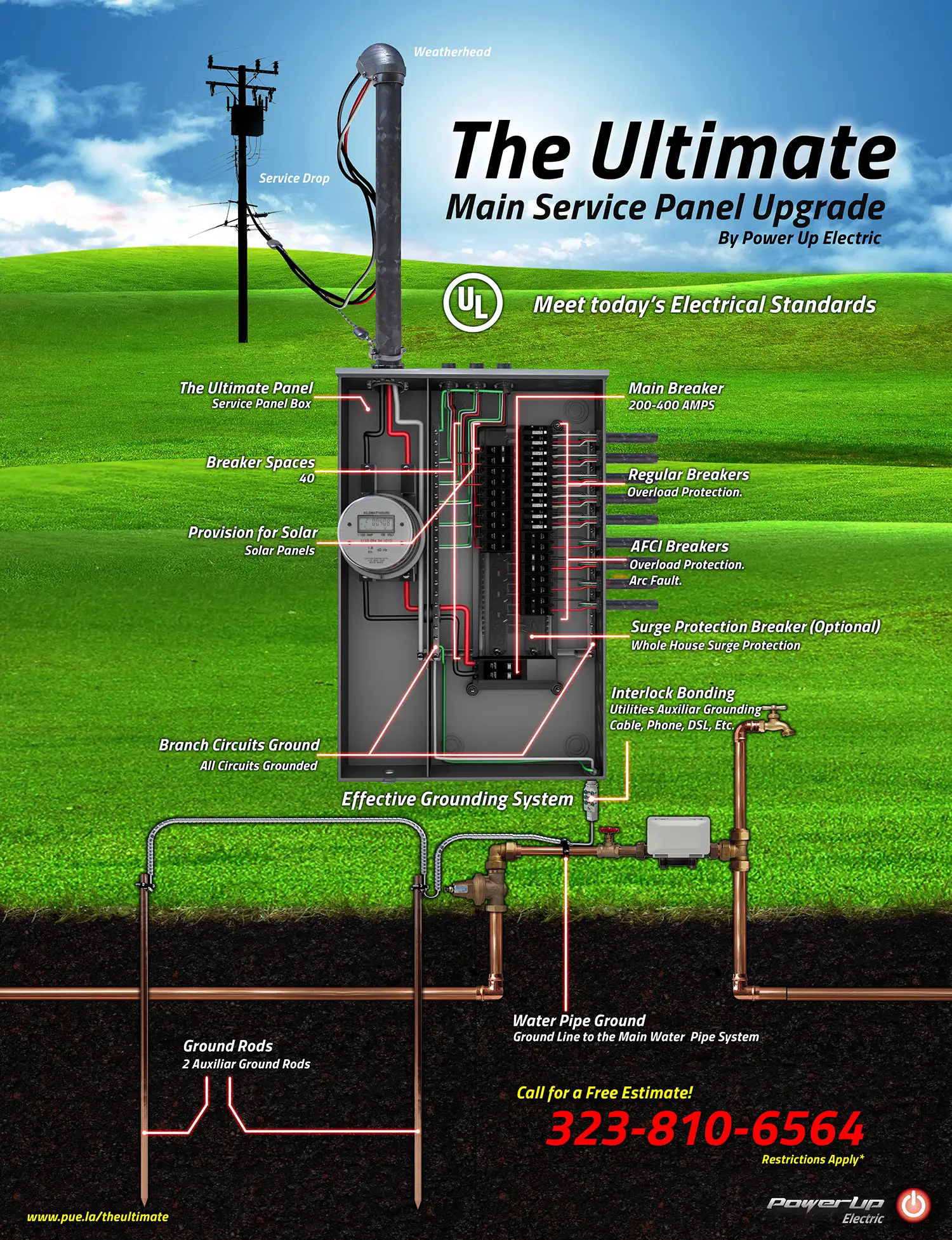 The Ultimate Electrical Service Panel by Power Up Electric